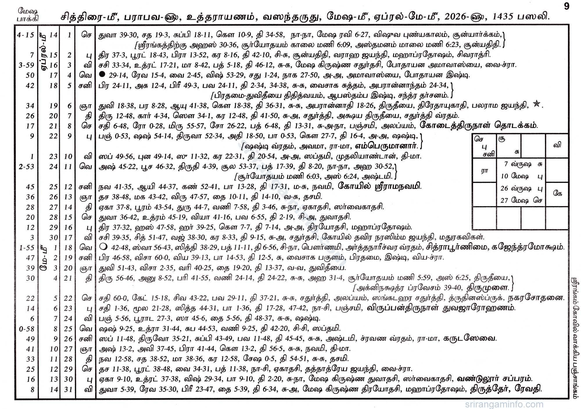 Panchangam